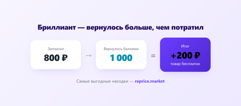 Бриллиант на Wildberries: заплатил 800 рублей, вернулось 1000 баллов — товар бесплатно