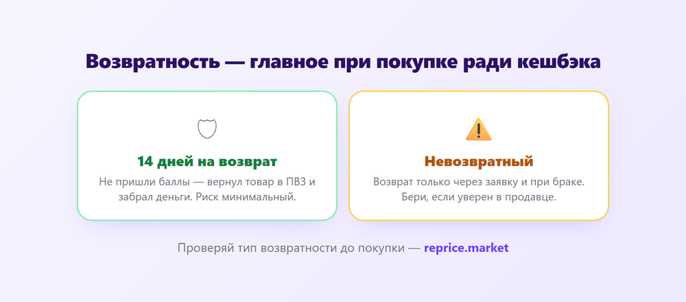 Возвратность товара на Wildberries: 14 дней на возврат или невозвратный